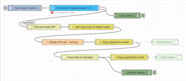 Node-RED flows