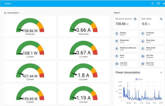 home assistant dashboard